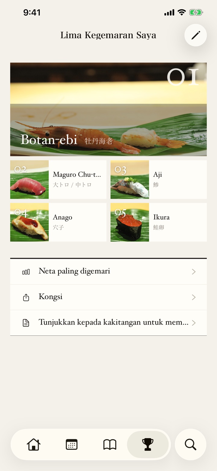 Lima kegemaran & ranking