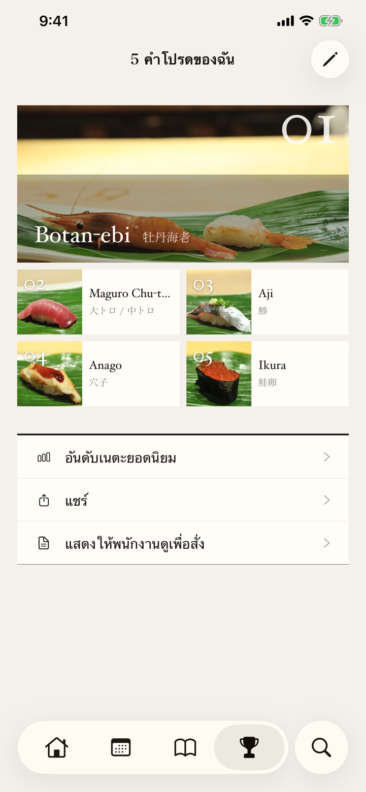 ห้าคำโปรดกับอันดับความนิยม